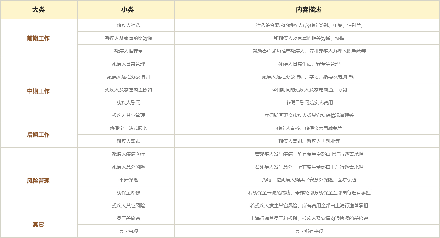 行逸善标准化服务明细 
